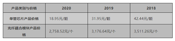 激光冷水机