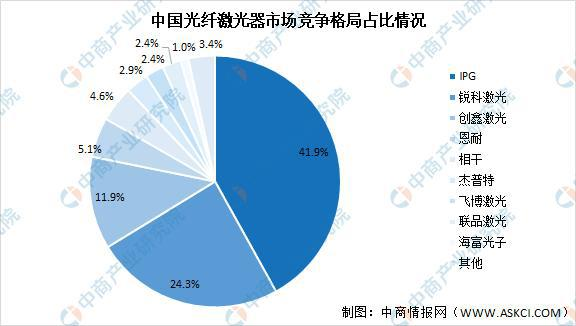 工业冷水机