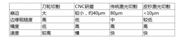 超快激光冷水机