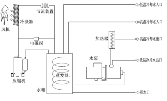 制冷机工作原理