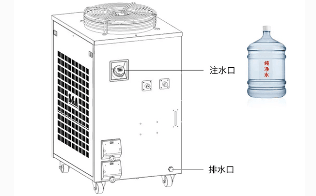 冷水机加水