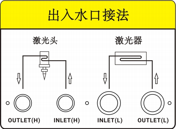 出入水连接示意图